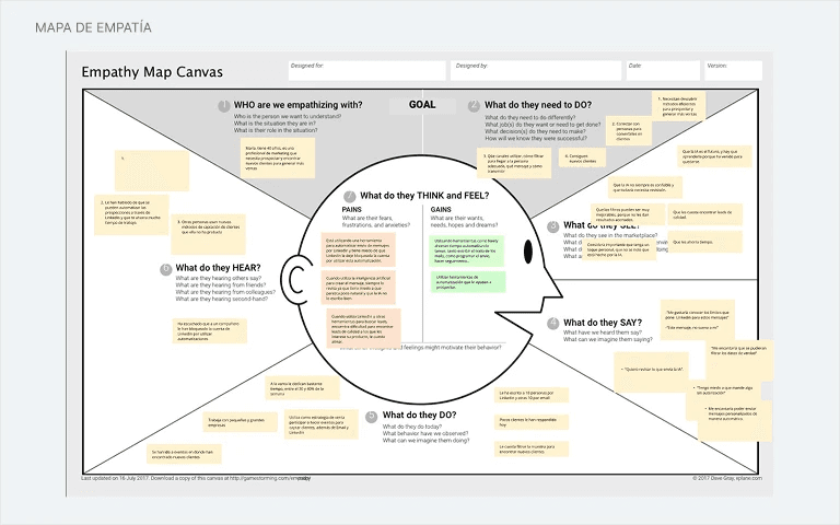 Empathy map y personas de usuario de Neety
